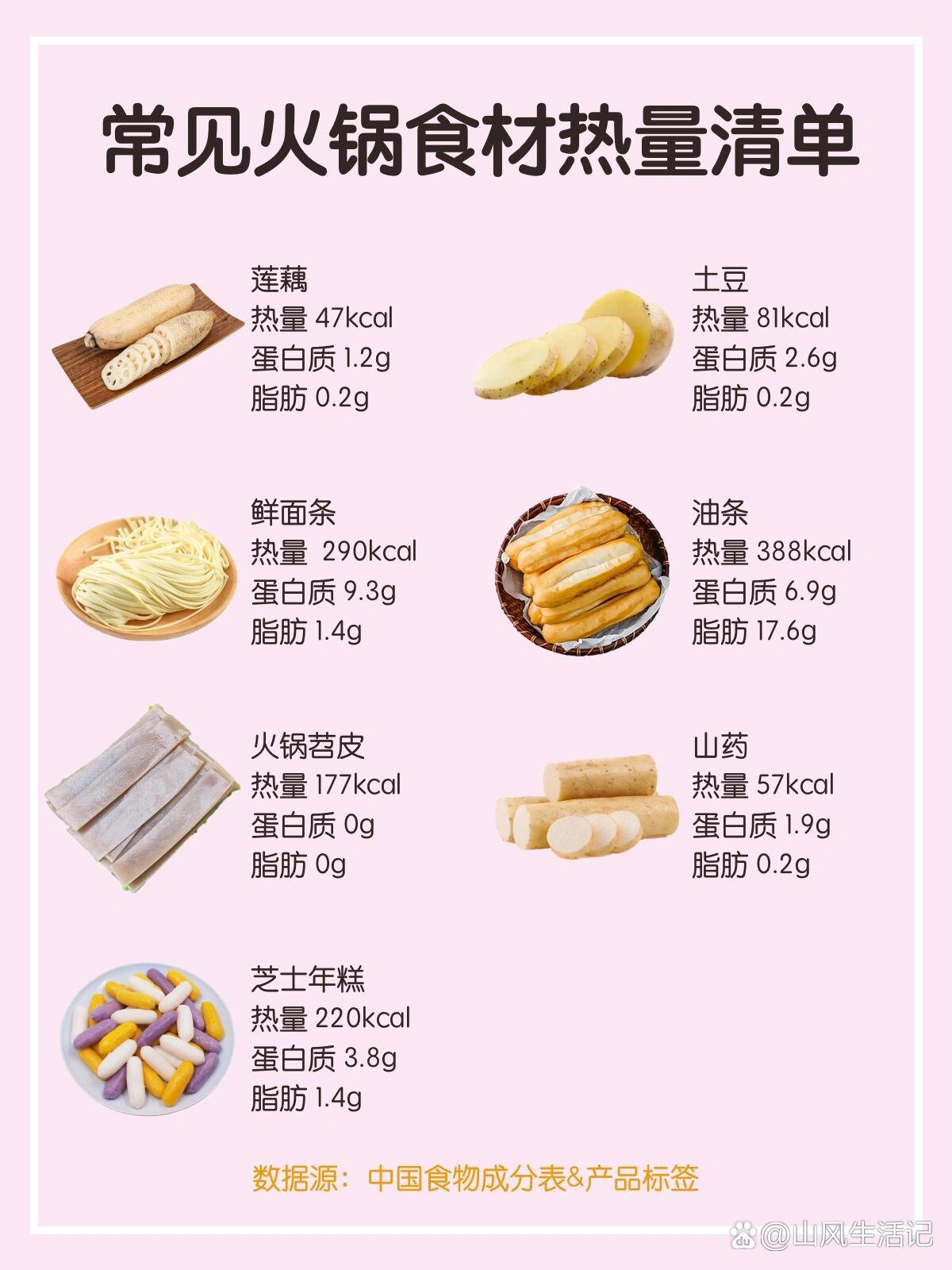 火锅必备食材清单：你知道吗