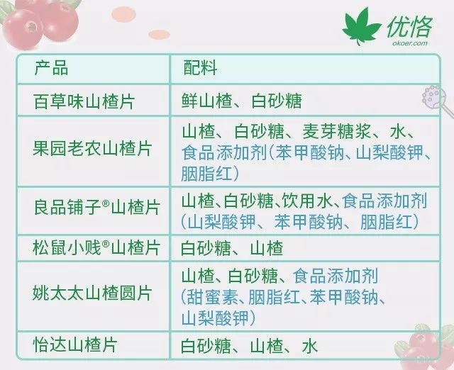 草莓慕斯中的营养成分分析|金年会app