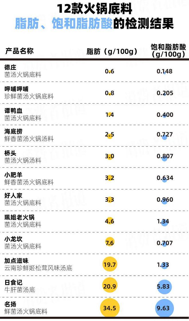 火锅汤底中的醋酸元素使用技巧